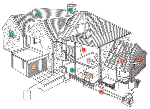 Diagram showing a cutaway of a typical detached house with areas that are vital to survey